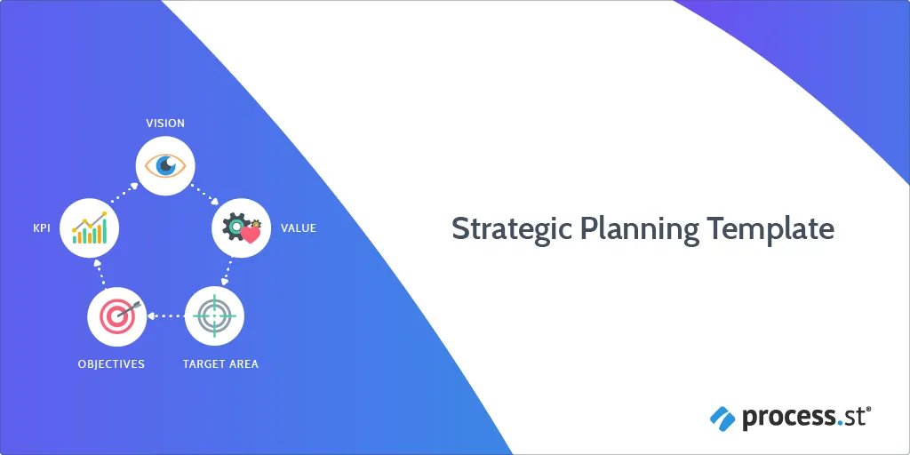 Strategic Planning Template