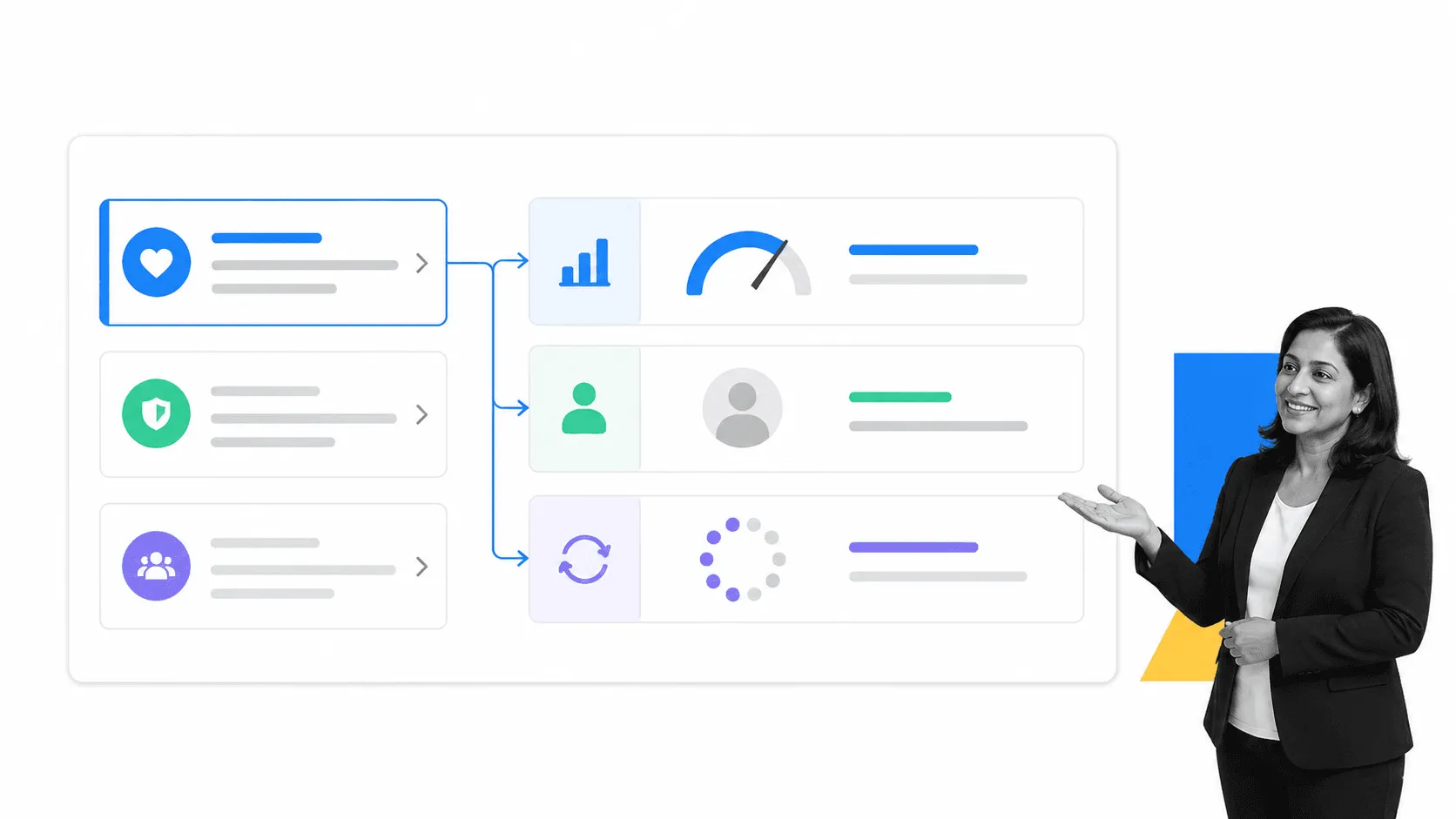 Customer experience principles connected to measurable service standards
