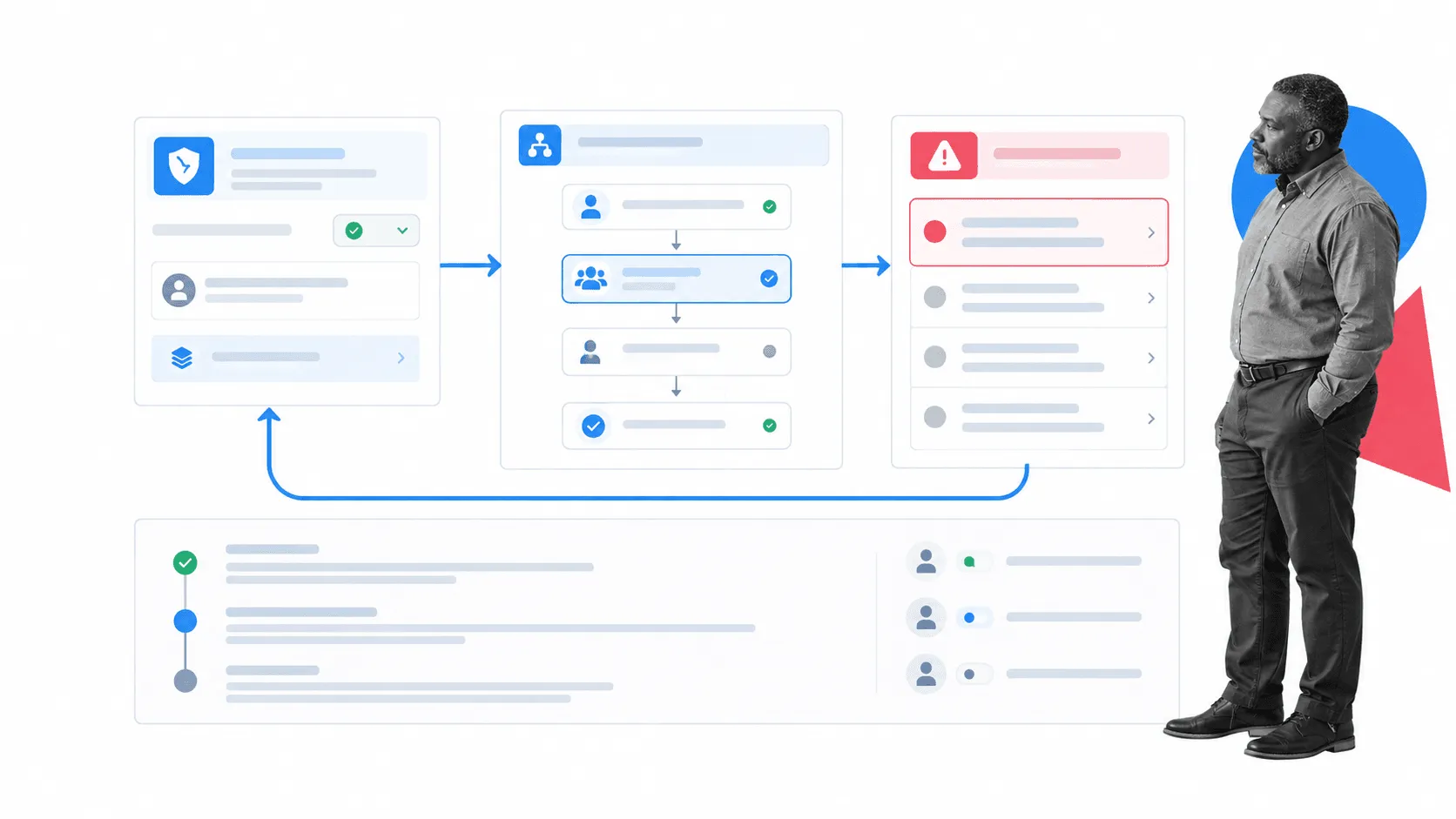 Process Street connecting governed documentation, operations, and built-in AI