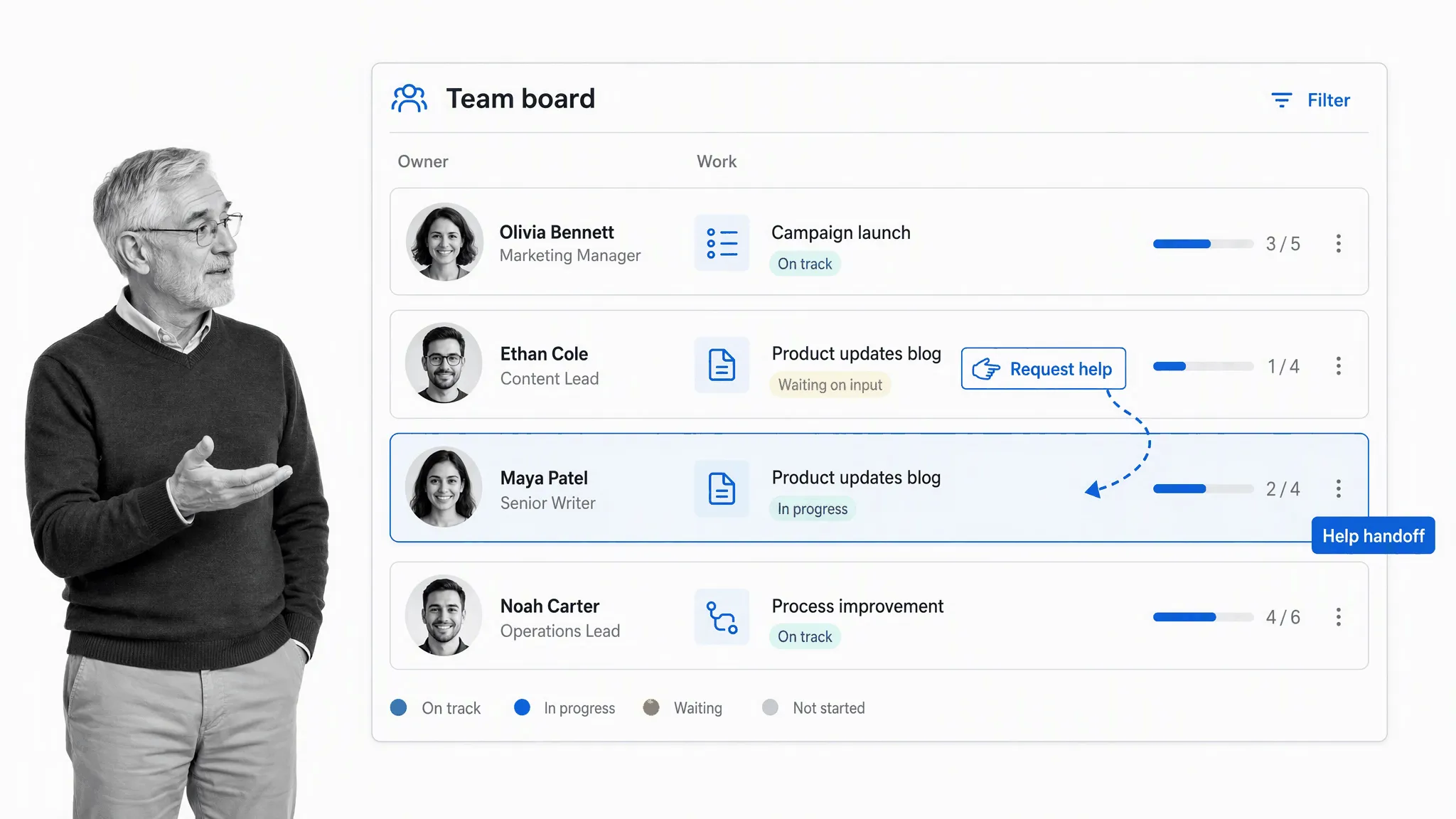 Team members coordinating work from one checklist