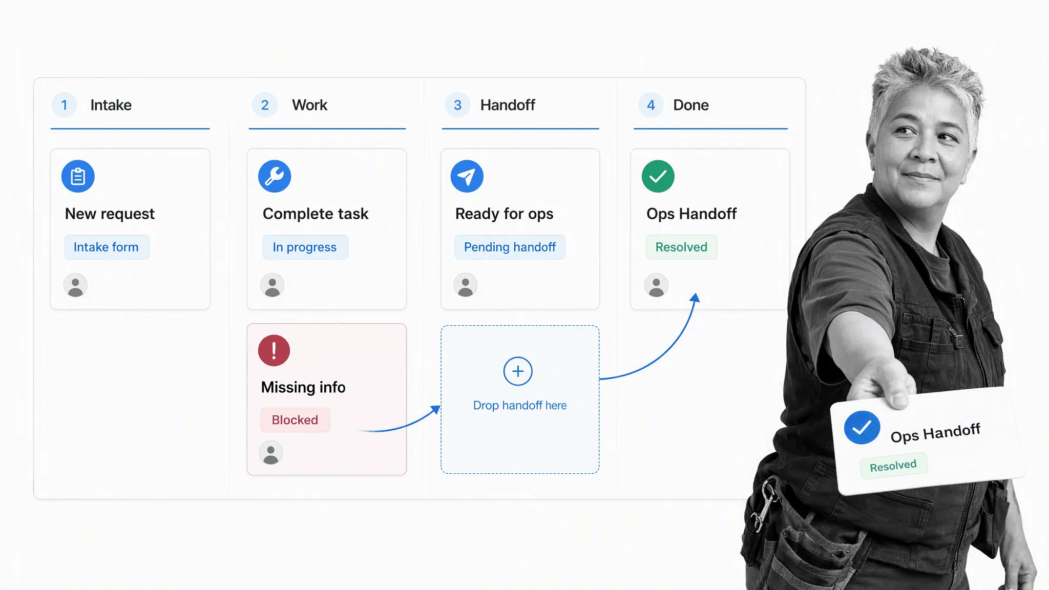 Efficient sequence of tasks moving through a workflow