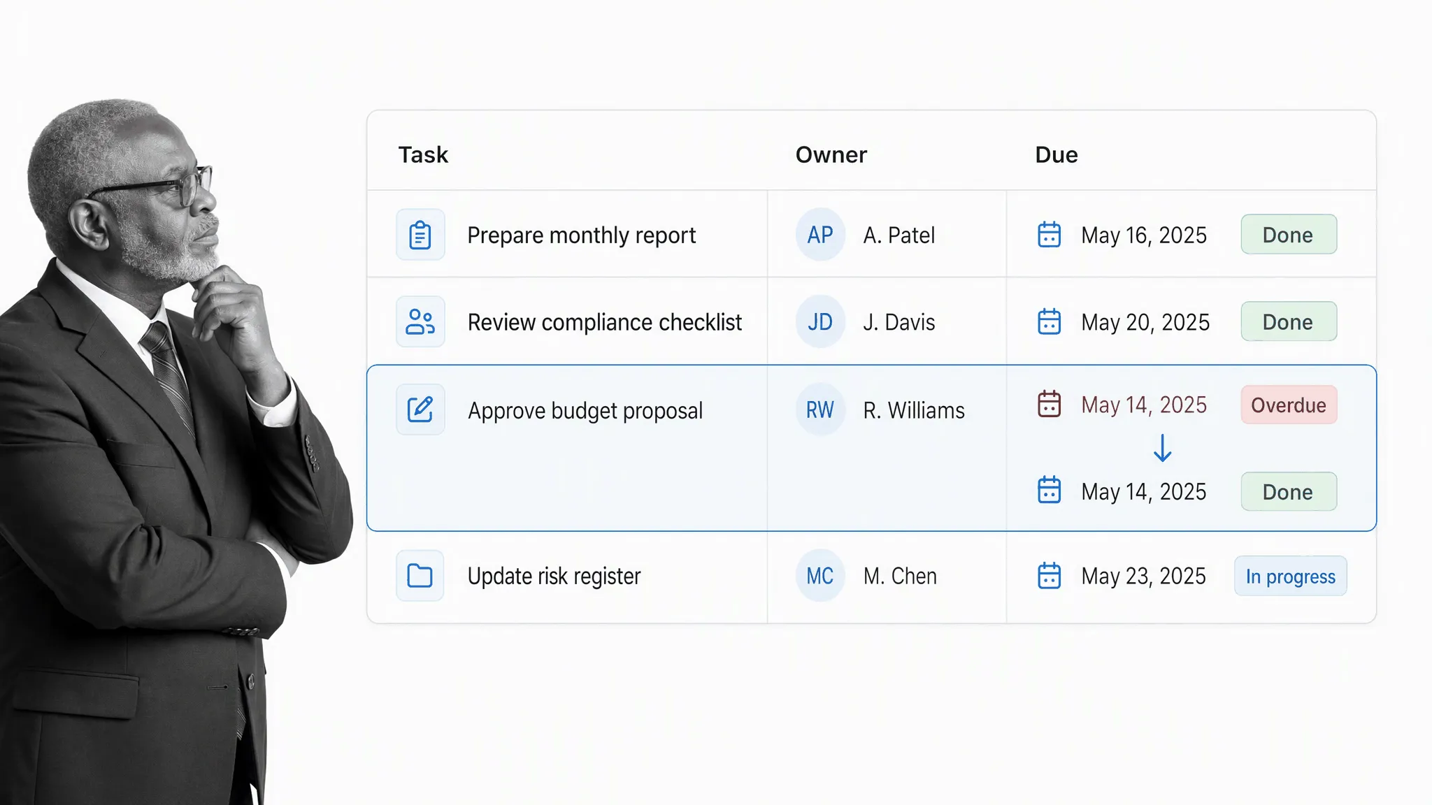 Task owner and due date making accountability clear