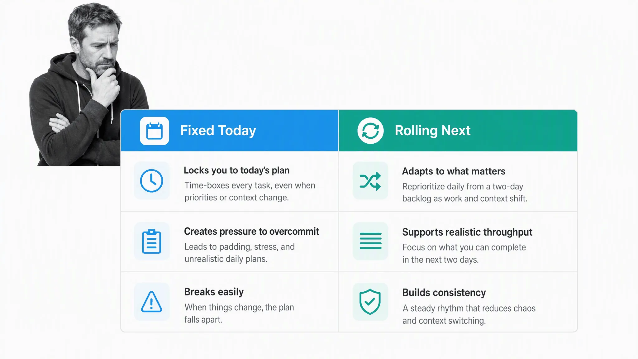 Overloaded checklist simplified into realistic priorities