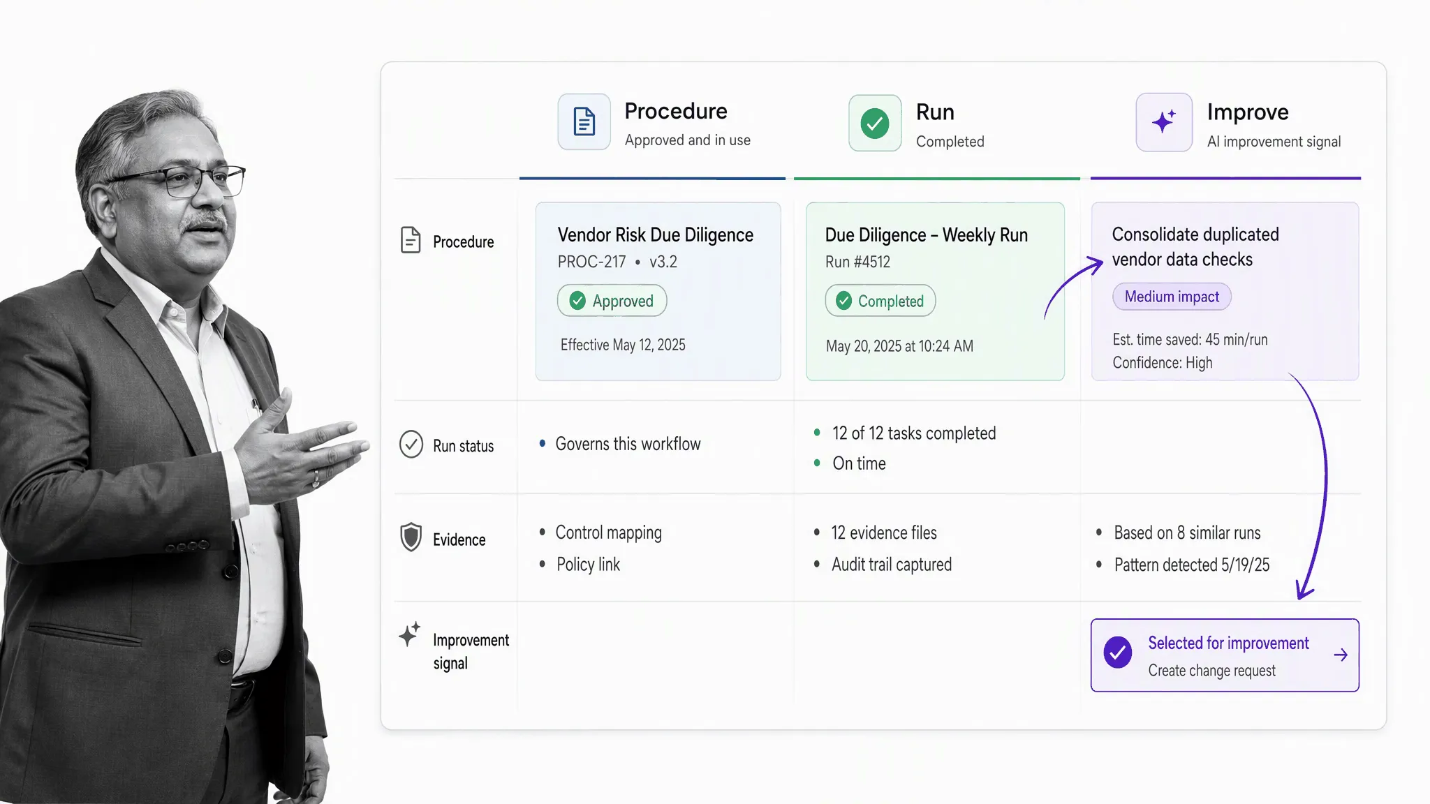 Governed daily operations workflow with approvals and AI