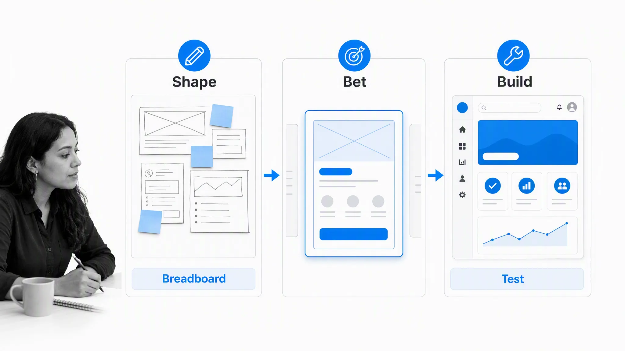 The Shape Up design process from shaping through building