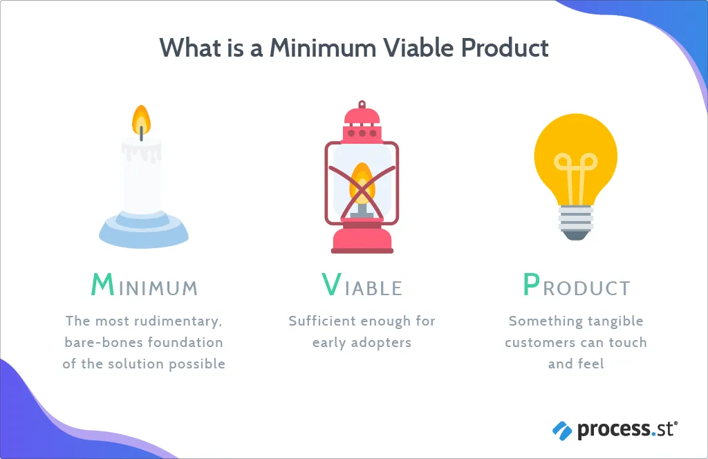 successful product launch