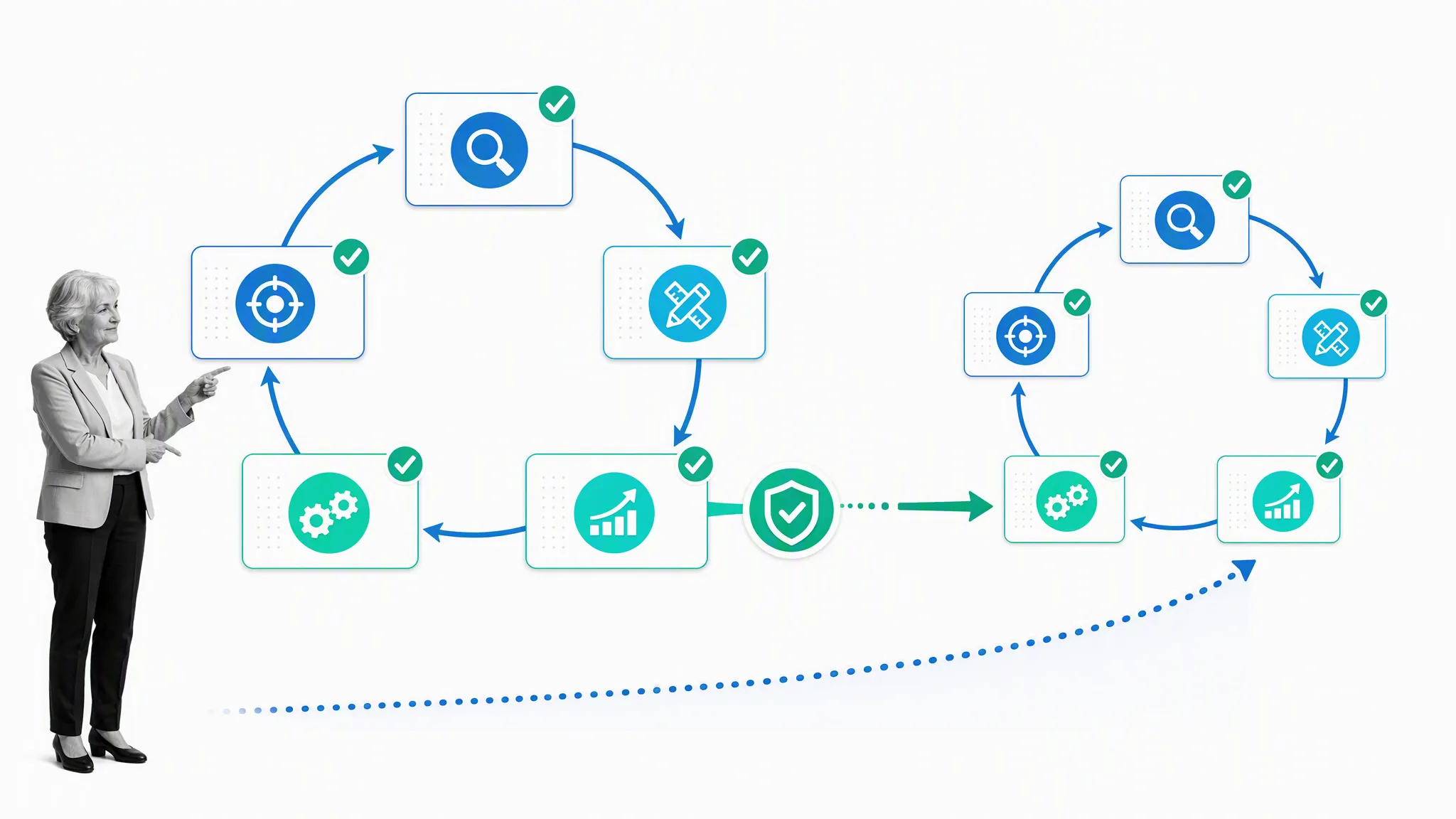 Completed DMAIC cycle feeding evidence into the next improvement cycle