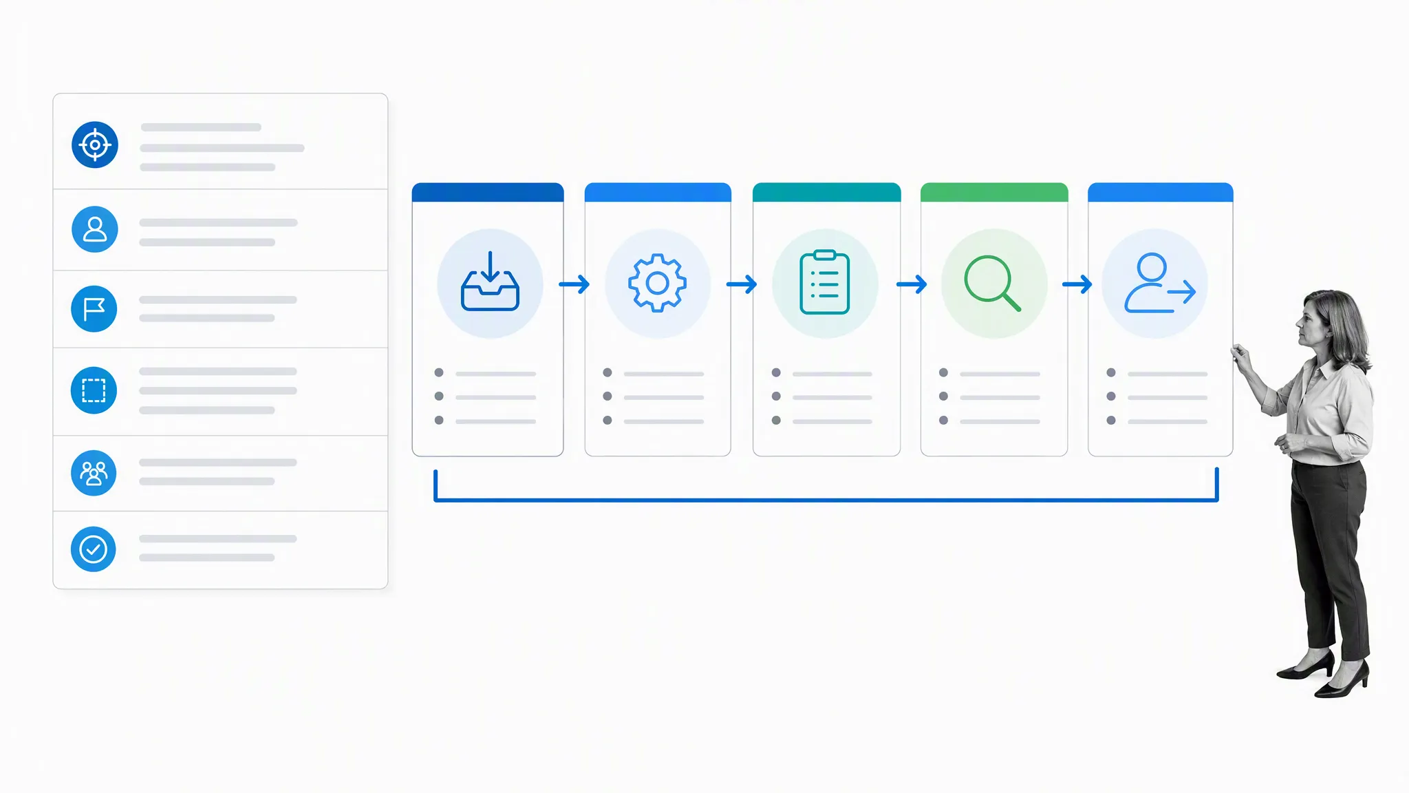 DMAIC Define charter connected to a scoped supplier-to-customer process map