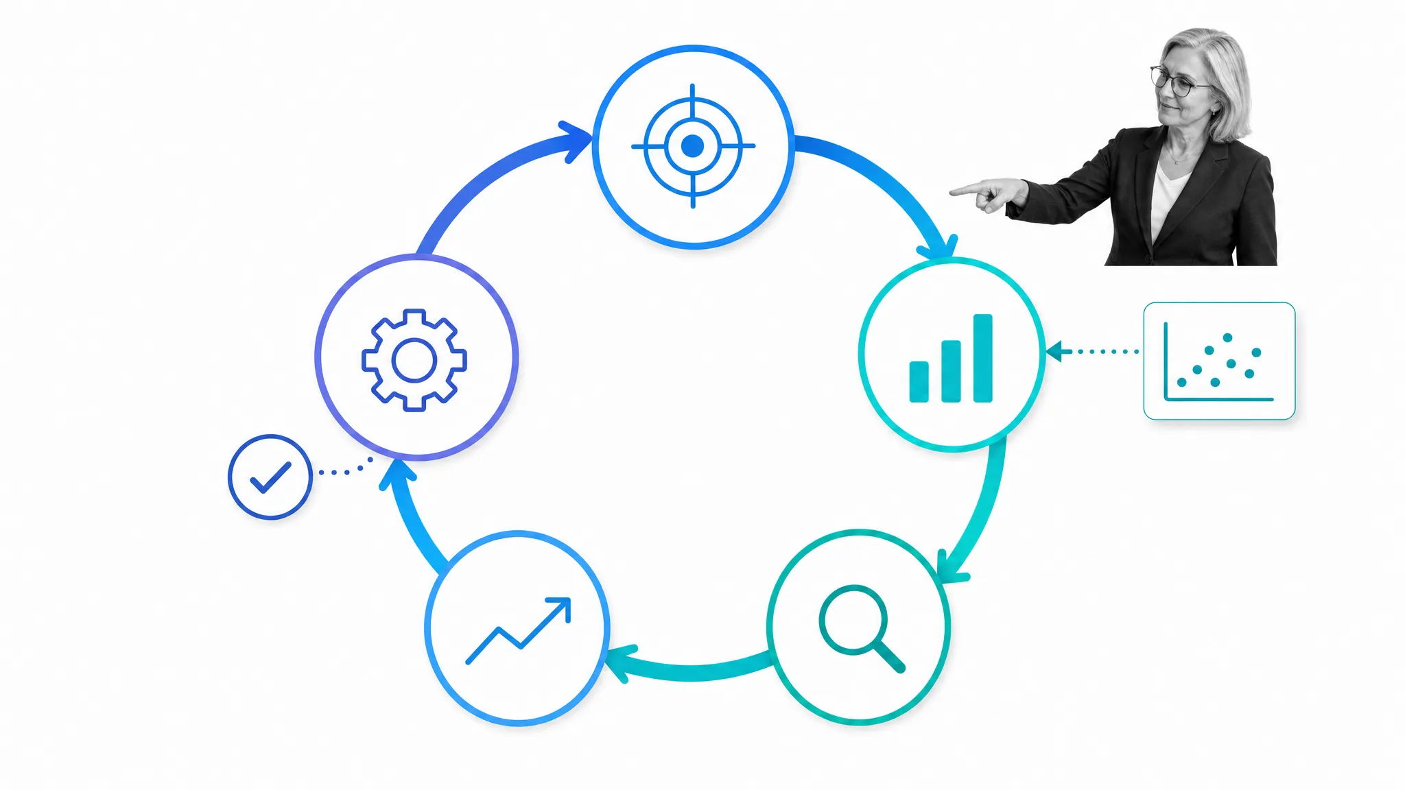 Five-stage DMAIC cycle connecting evidence, improvement, and control