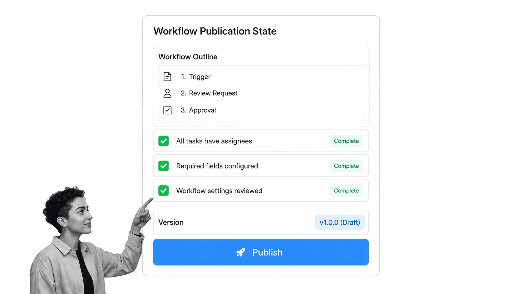 Reviewing and publishing a controlled Process Street workflow