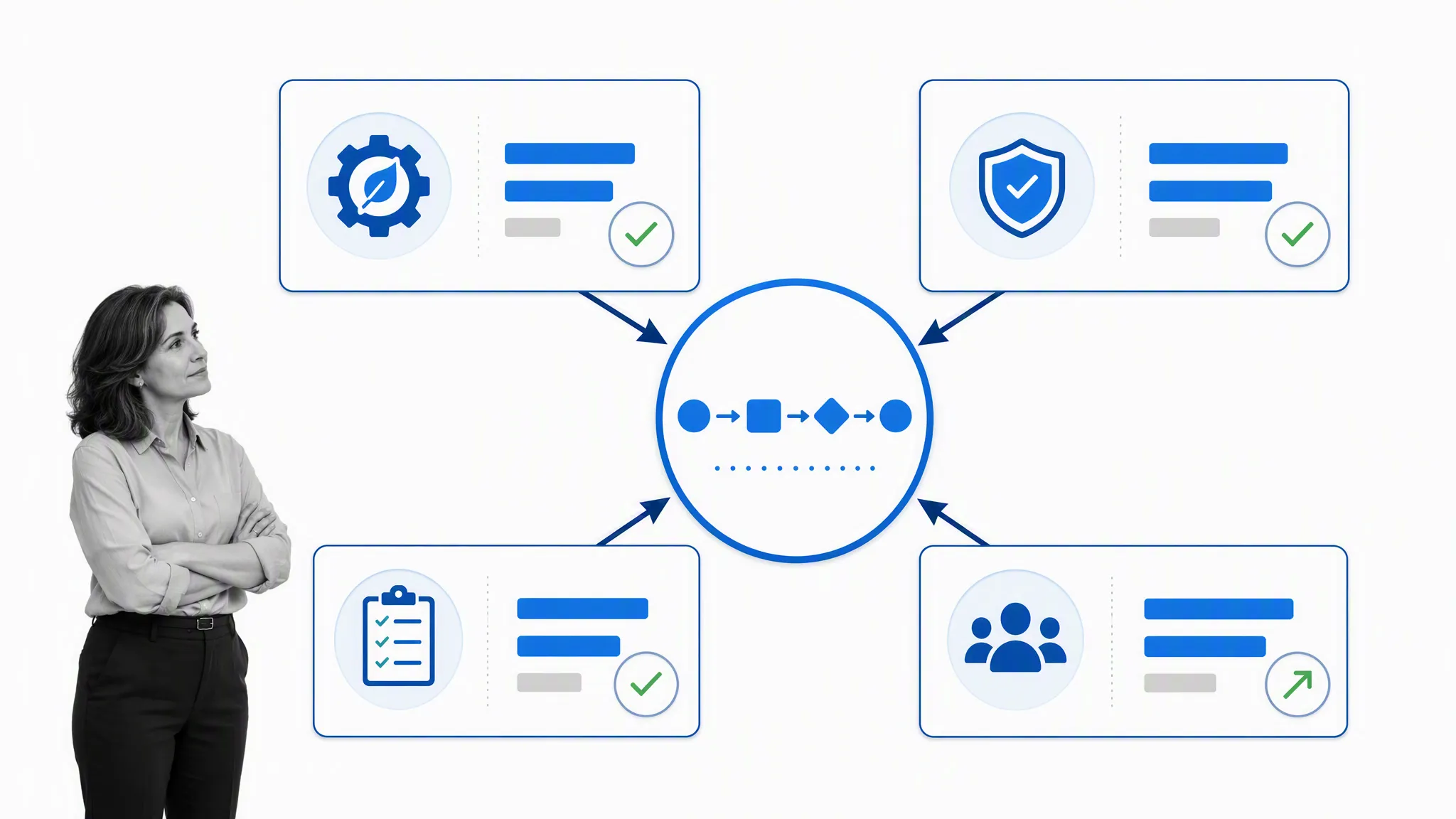 Business sustainability operating model connecting efficiency, resilience, procurement, and people