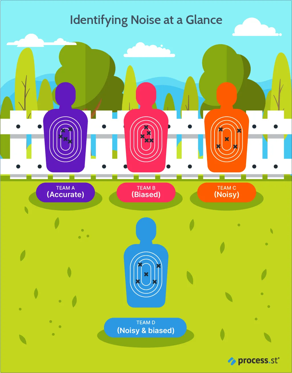 make better decisions Identifying noise