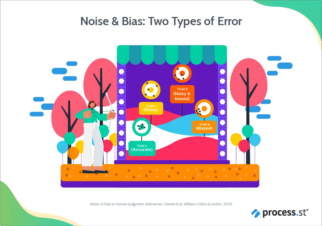 make-better-decisions types of error