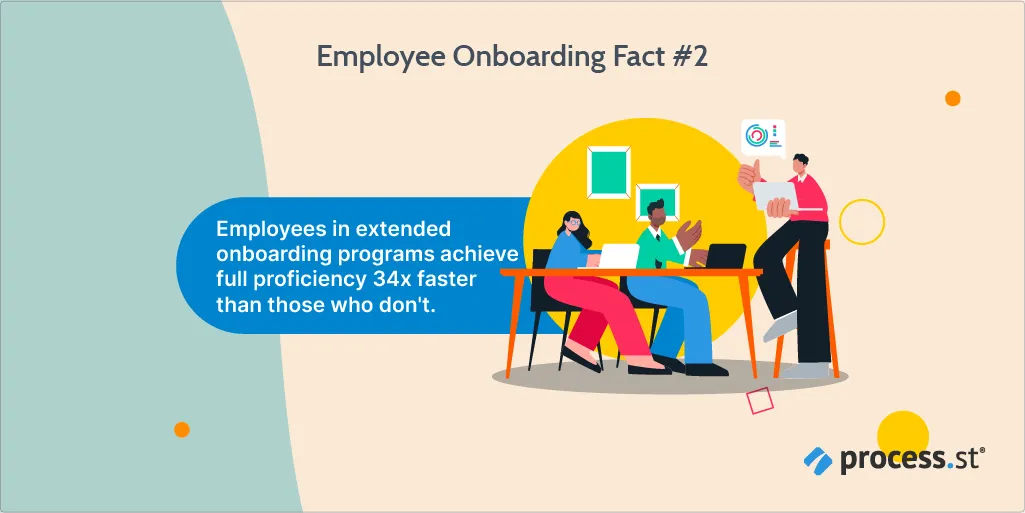 employee metrics employee performance facts