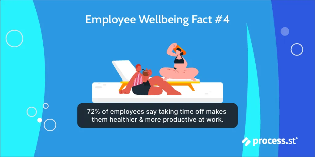 employee metrics employee performance facts