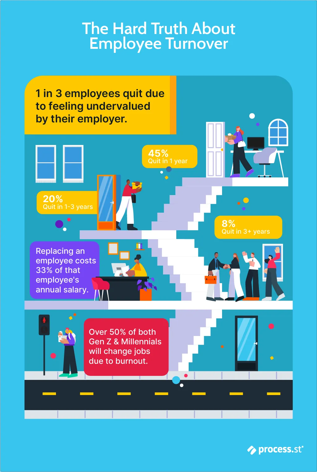 employee metrics onboarding and turnover