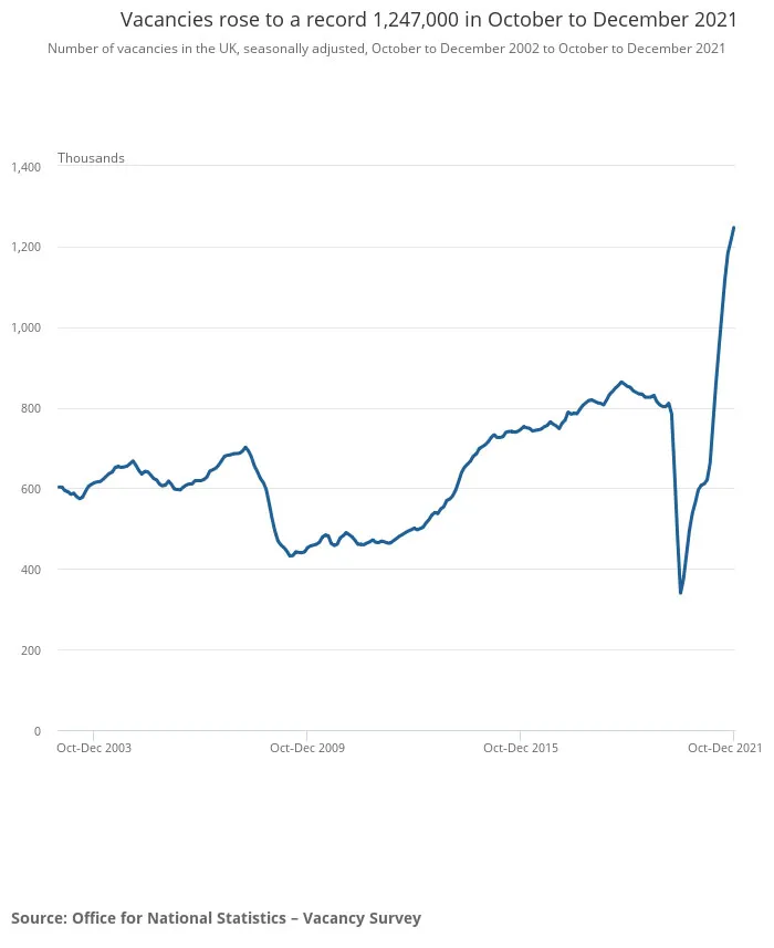 great resignation statistics: why employee retention is hard