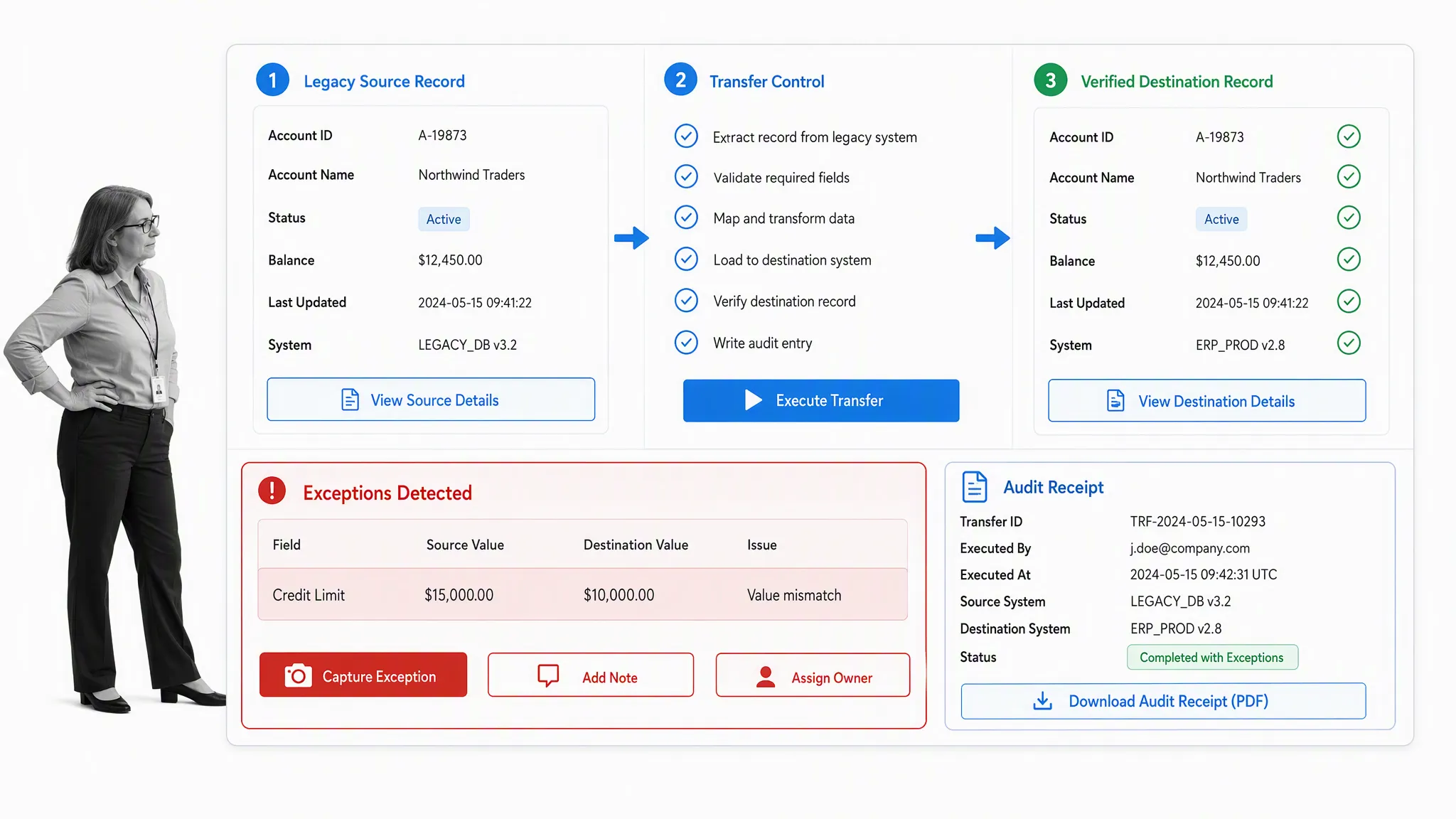 Legacy record transfer with validation, exception handling, and audit evidence