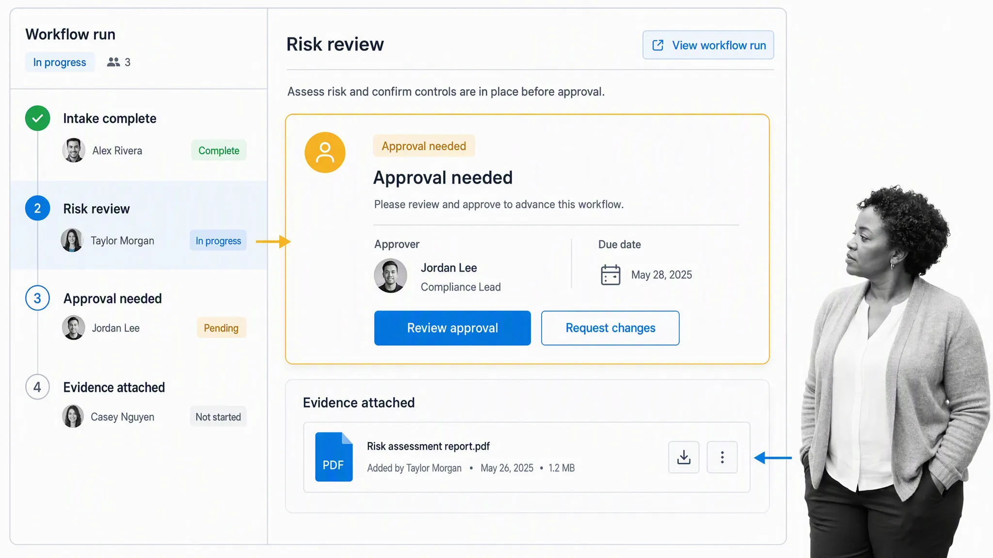 Enterprise workflow run coordinating risk review, approval, and evidence