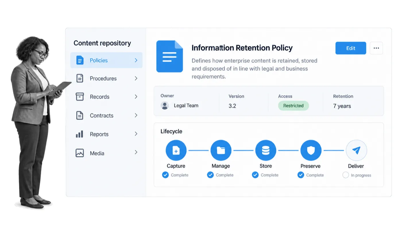 Enterprise content management record with lifecycle, metadata, access, version, and retention controls