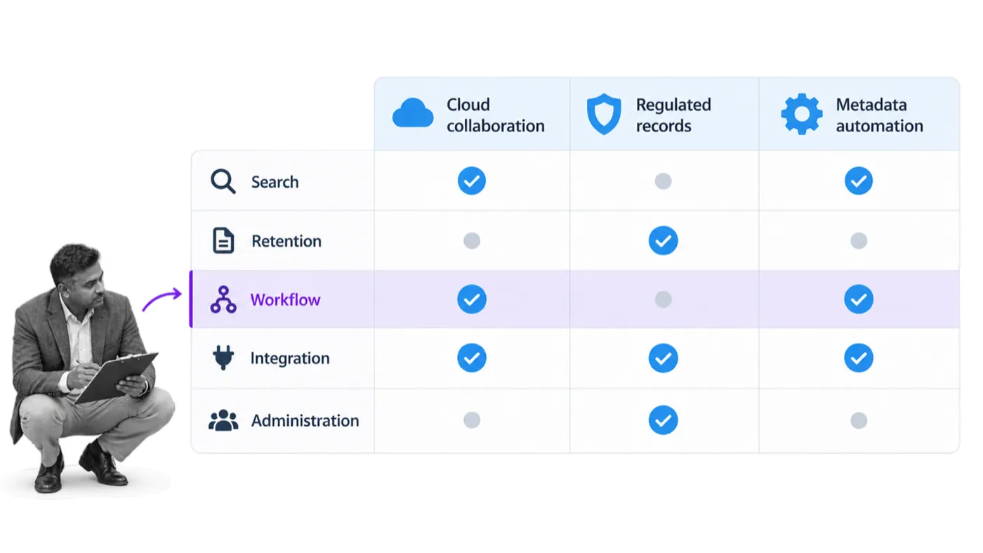 Enterprise content management software selection scorecard