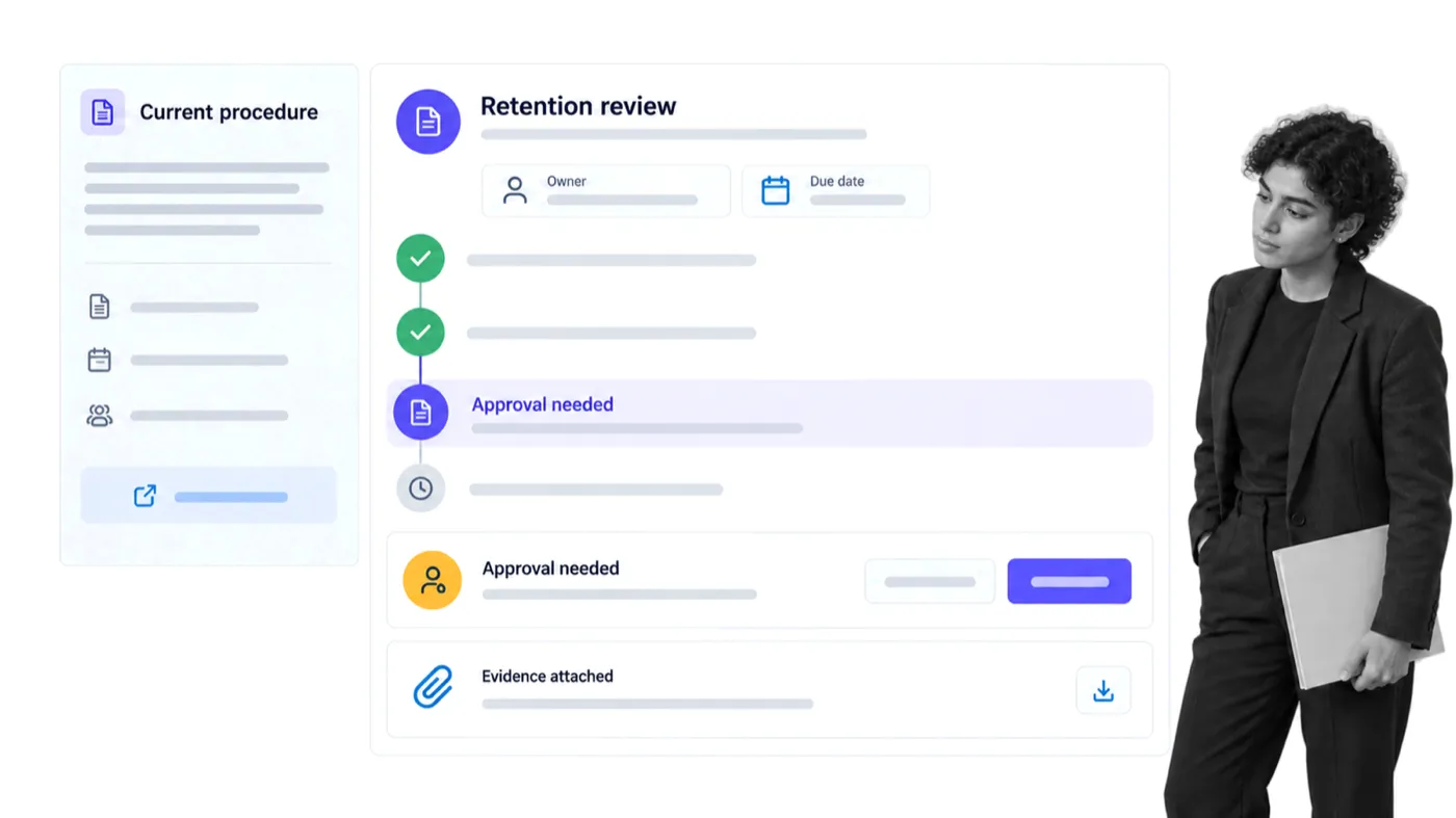 Process Street workflow connecting governed procedures to approvals, owners, and evidence
