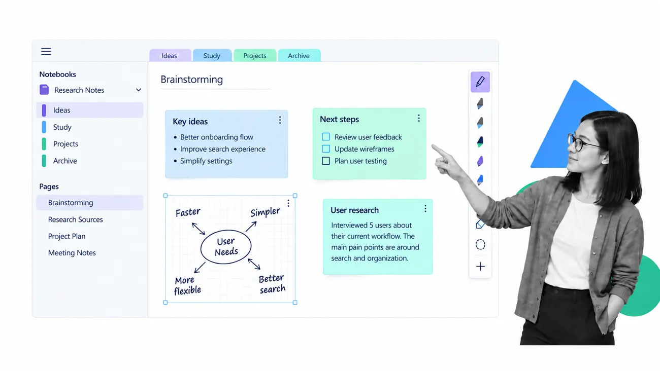 Digital notebook hierarchy with sections, pages, and a flexible canvas