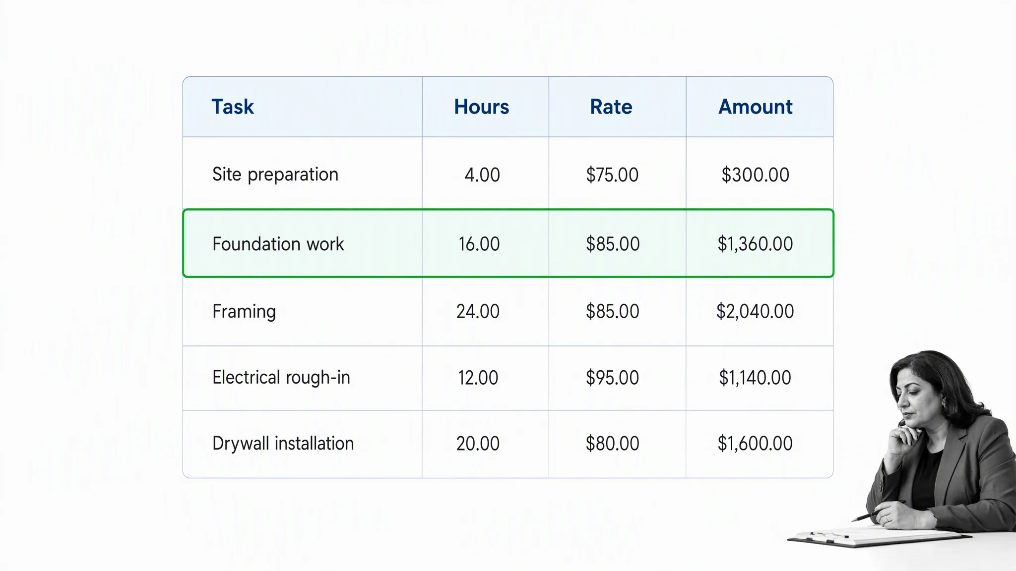 Job estimate spreadsheet listing tasks, hours, rates, and amounts
