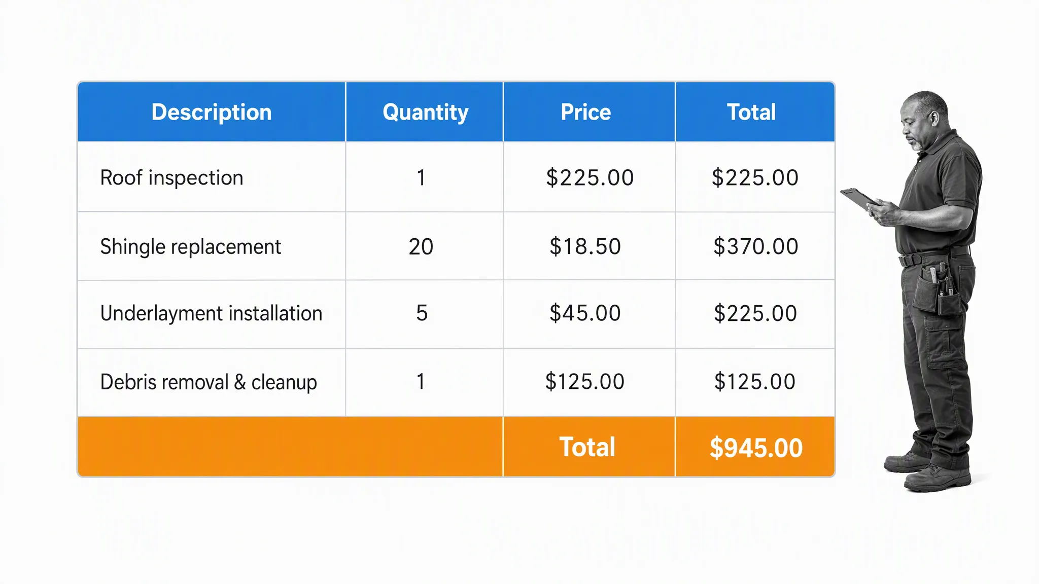 Contractor job estimate with line items and a clear total