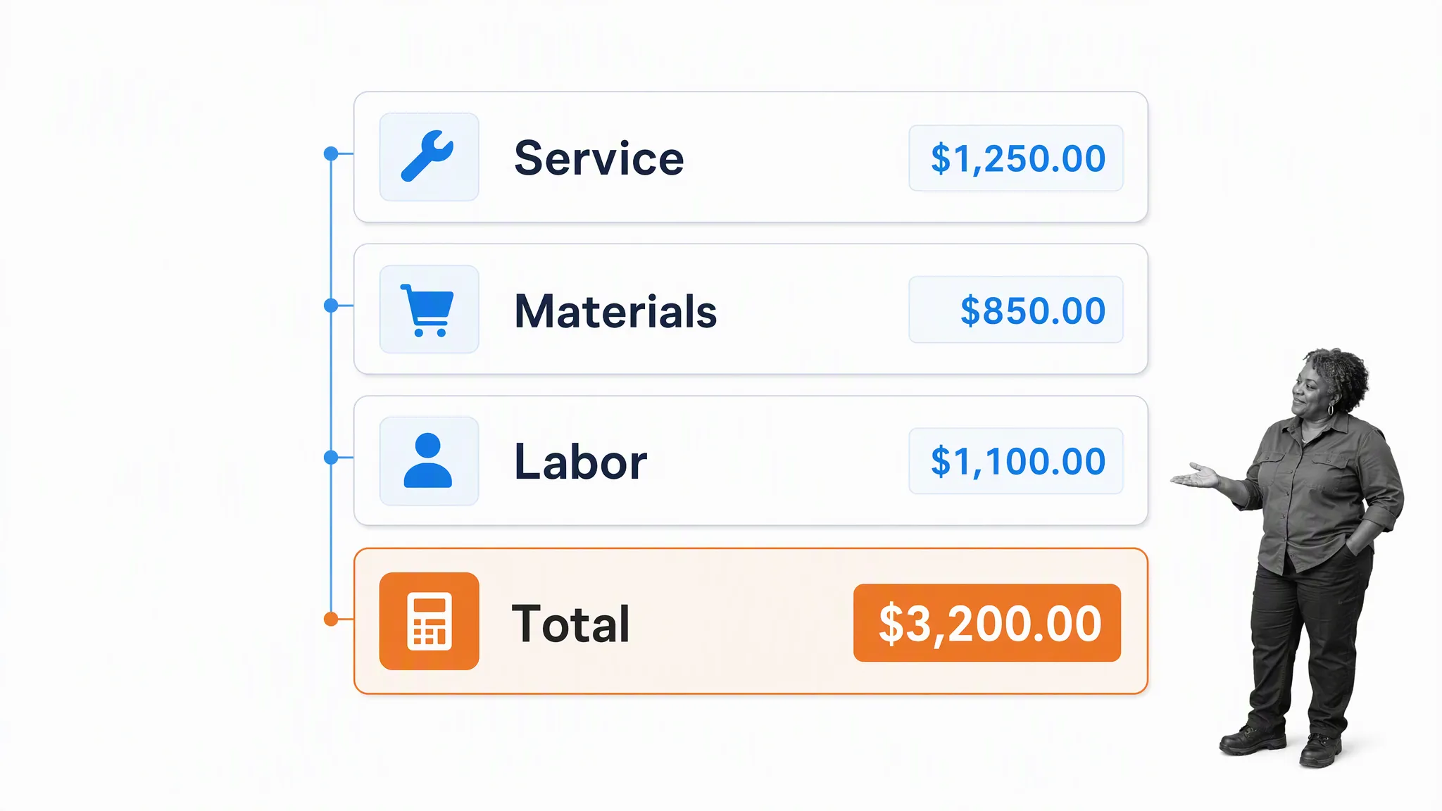 Simple service estimate summarizing service, materials, labor, and total