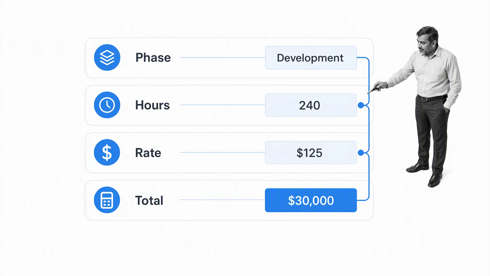 Engineering estimate calculation using phase, hours, rate, and total