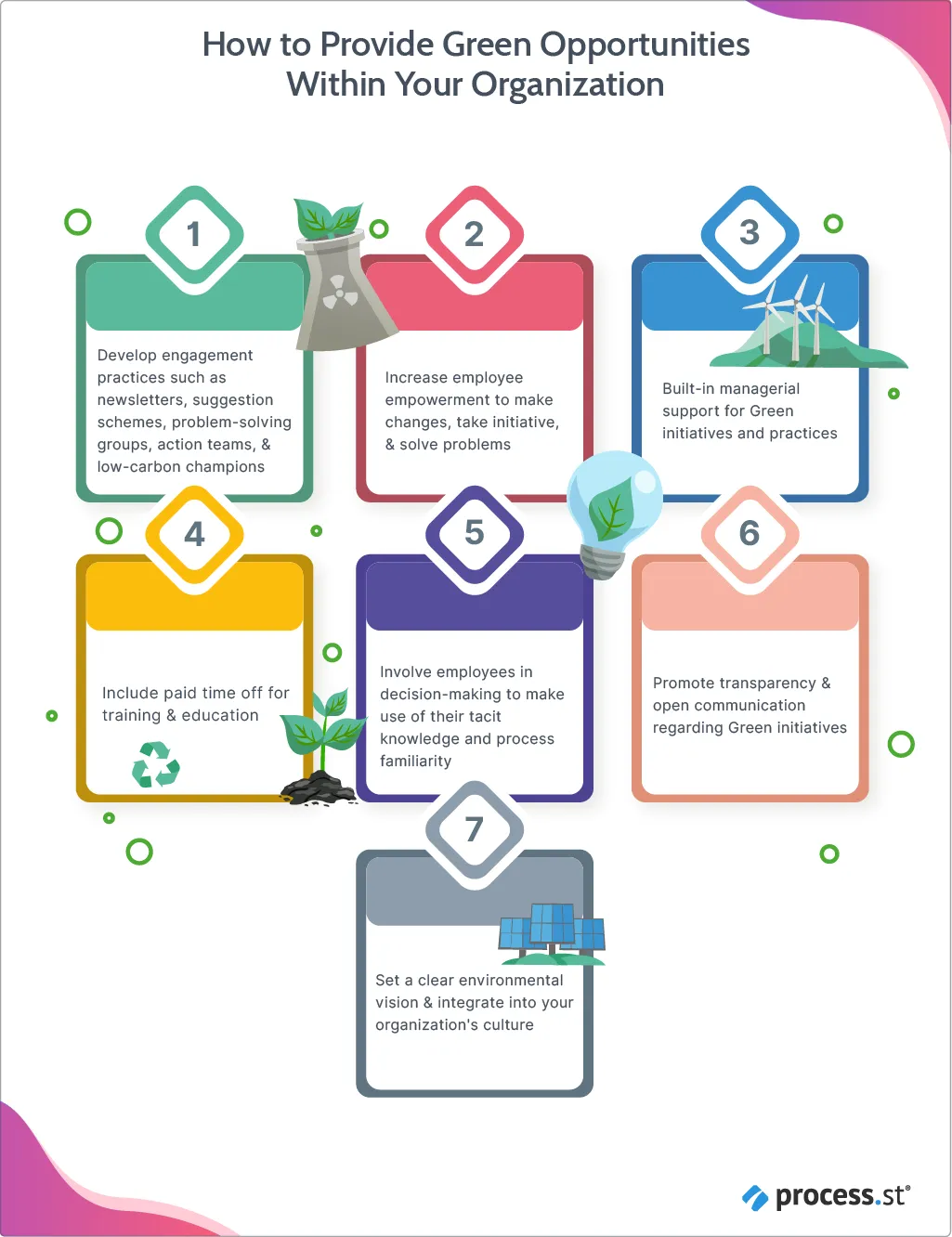 How to Provide Green Opportunities Within Your Organization
