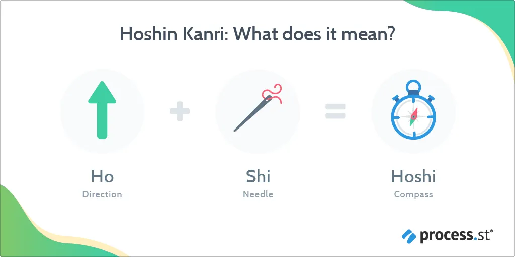 Hoshin Kanri Gain a Competitive Advantage With This Lean Management Image 1