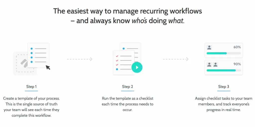 organizational structure recurring workflows