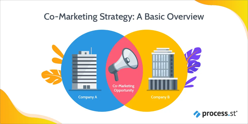 co-marketing