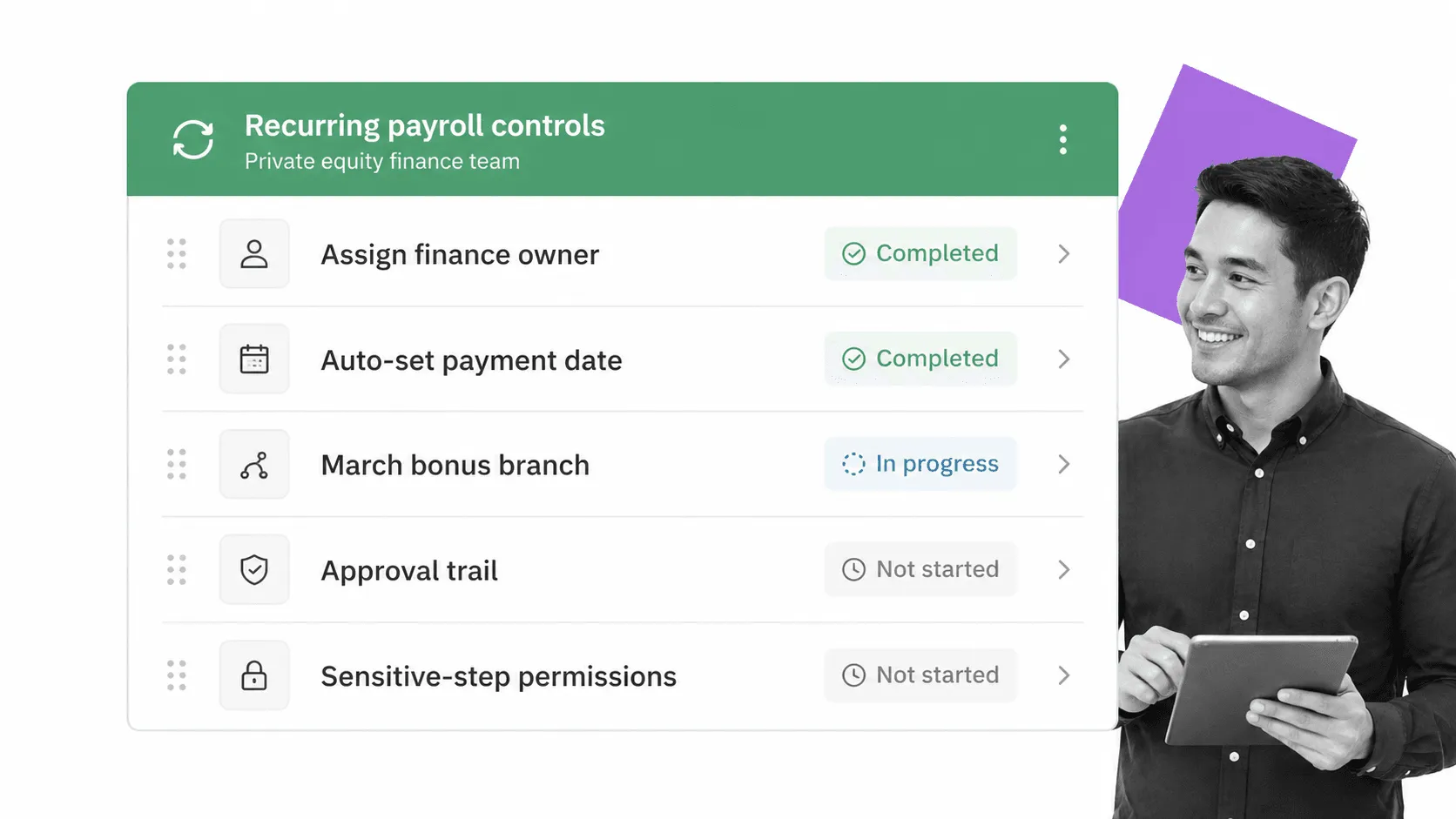 Process Street-style payroll controls view showing assigned owners, payment date logic, bonus-month branching, approvals, and permissions