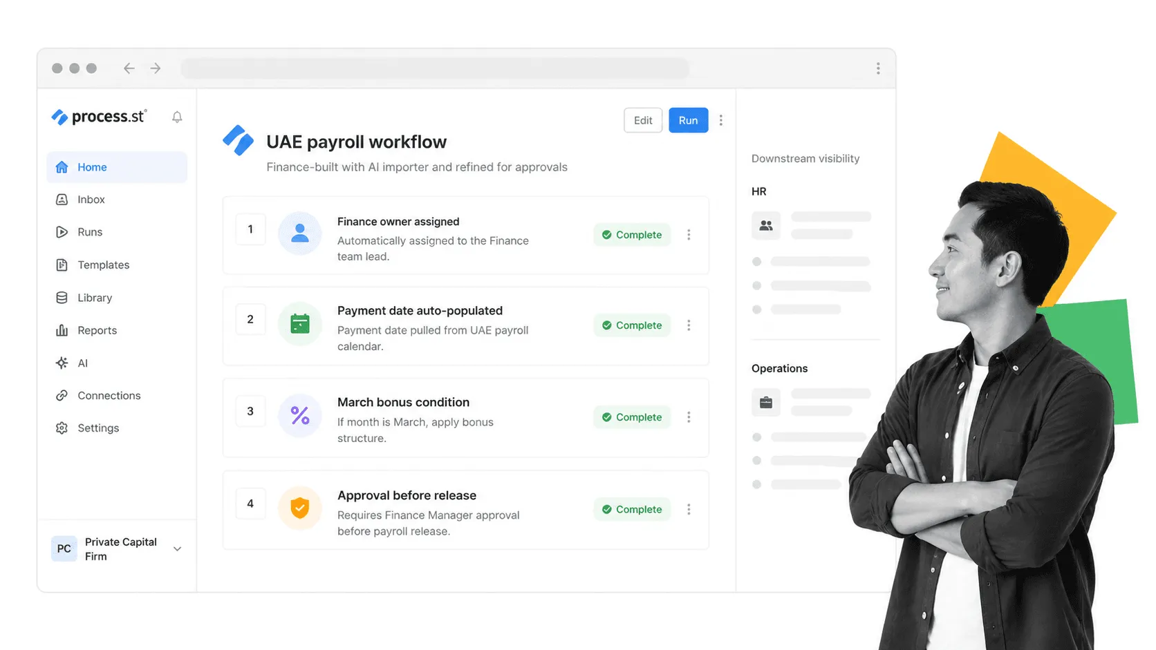 Process Street-style UAE payroll workflow showing AI-built structure, approvals, and downstream visibility for HR and operations