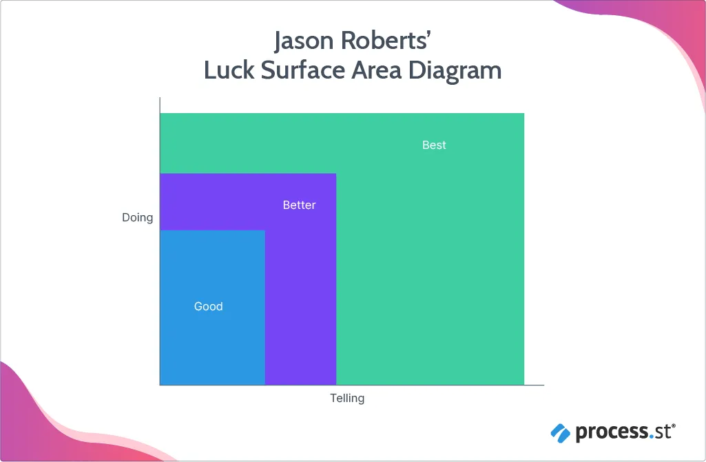 https://www.process.st/wp-content/uploads/2020/11/How-to-be-Serendipitous-Make-Your-Own-Luck