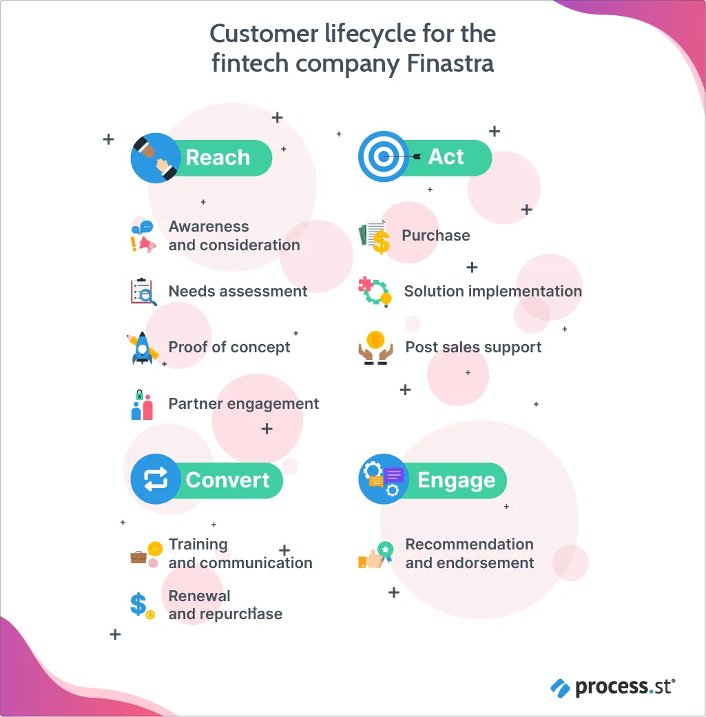 customer health index