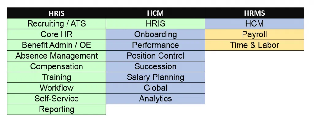 hris