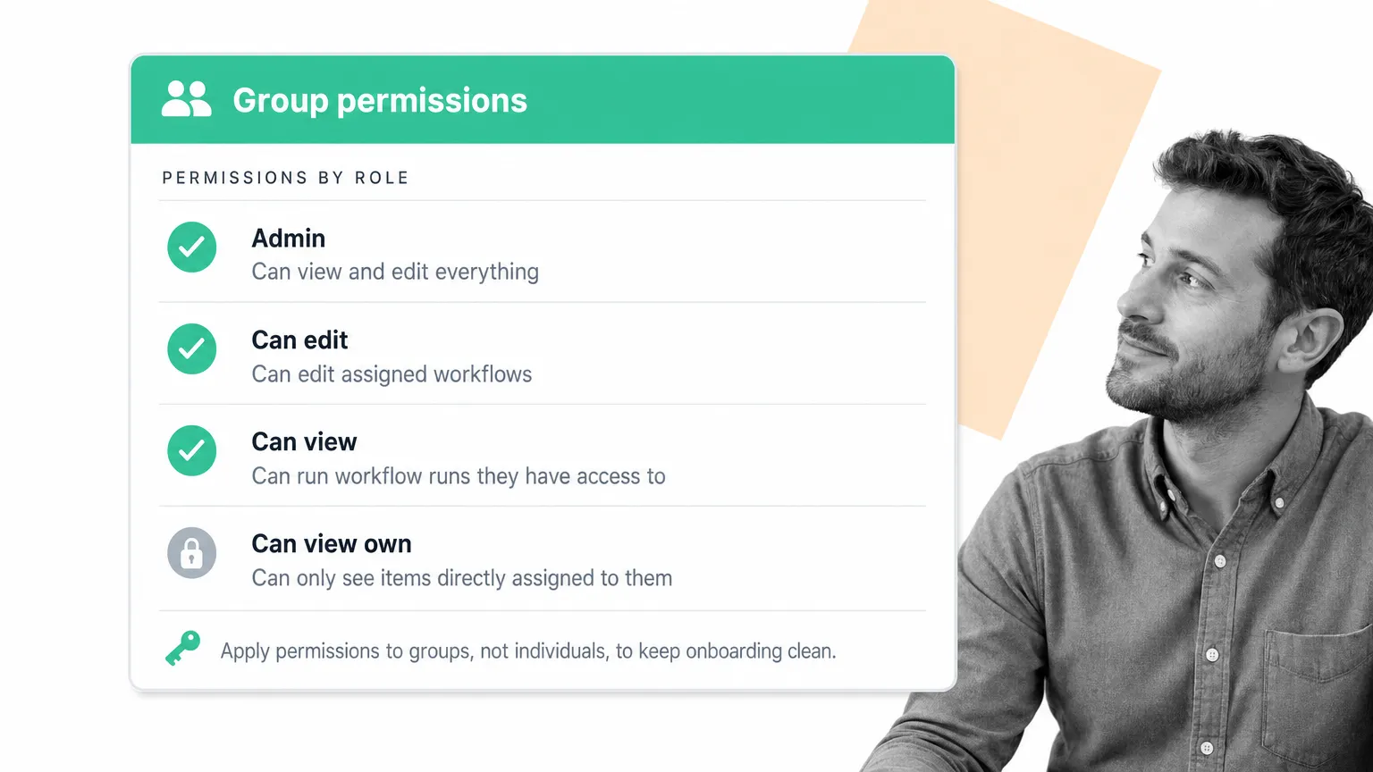 Process Street group permissions cheat-sheet showing Admin, Can edit, Can view, Can view own roles