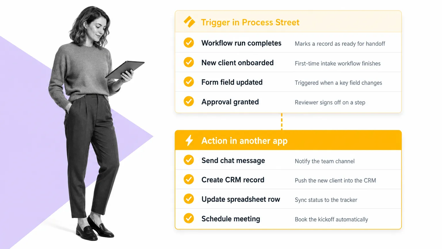 Process Street trigger automation with action in another app via Zapier