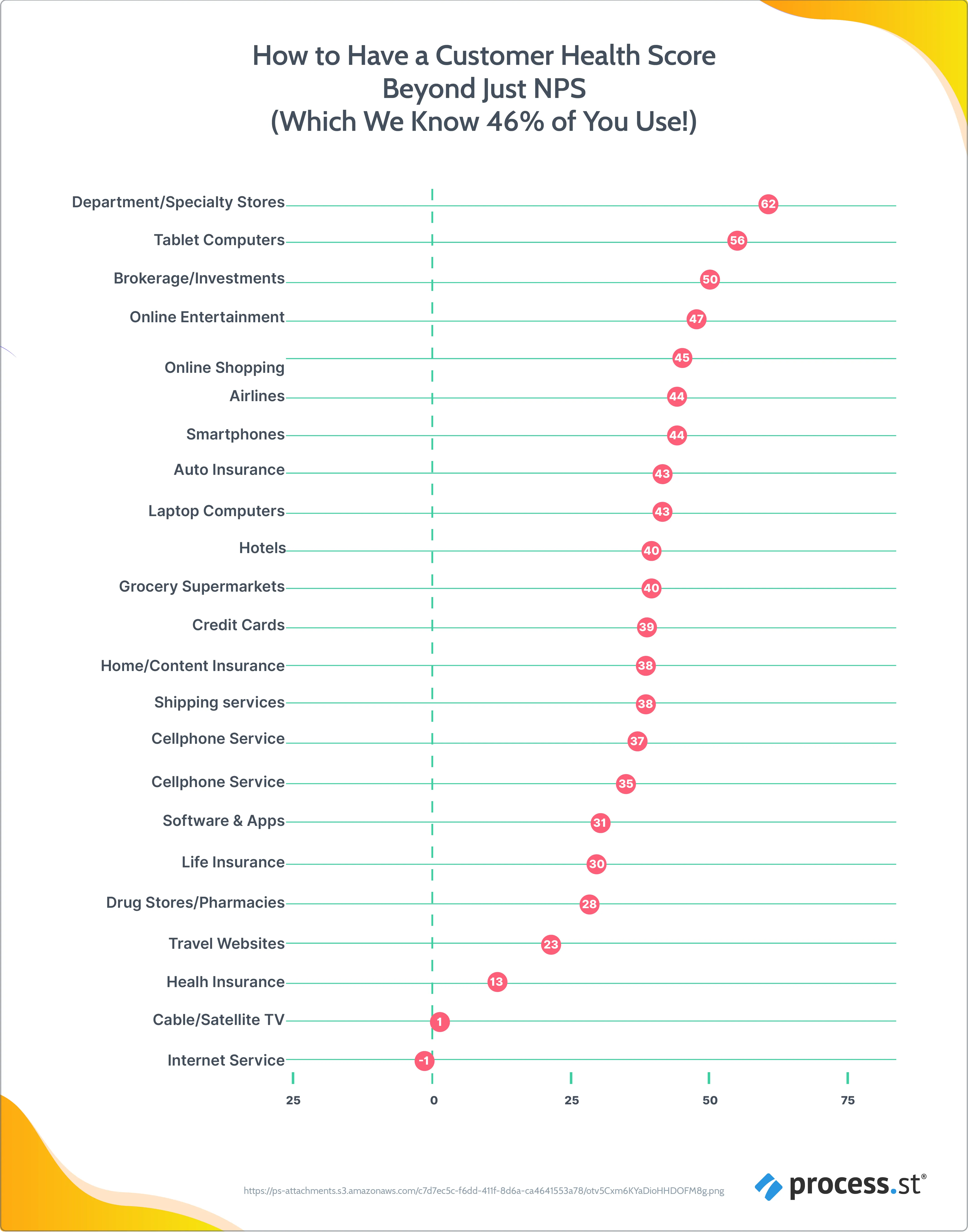 Customer health score - NPS