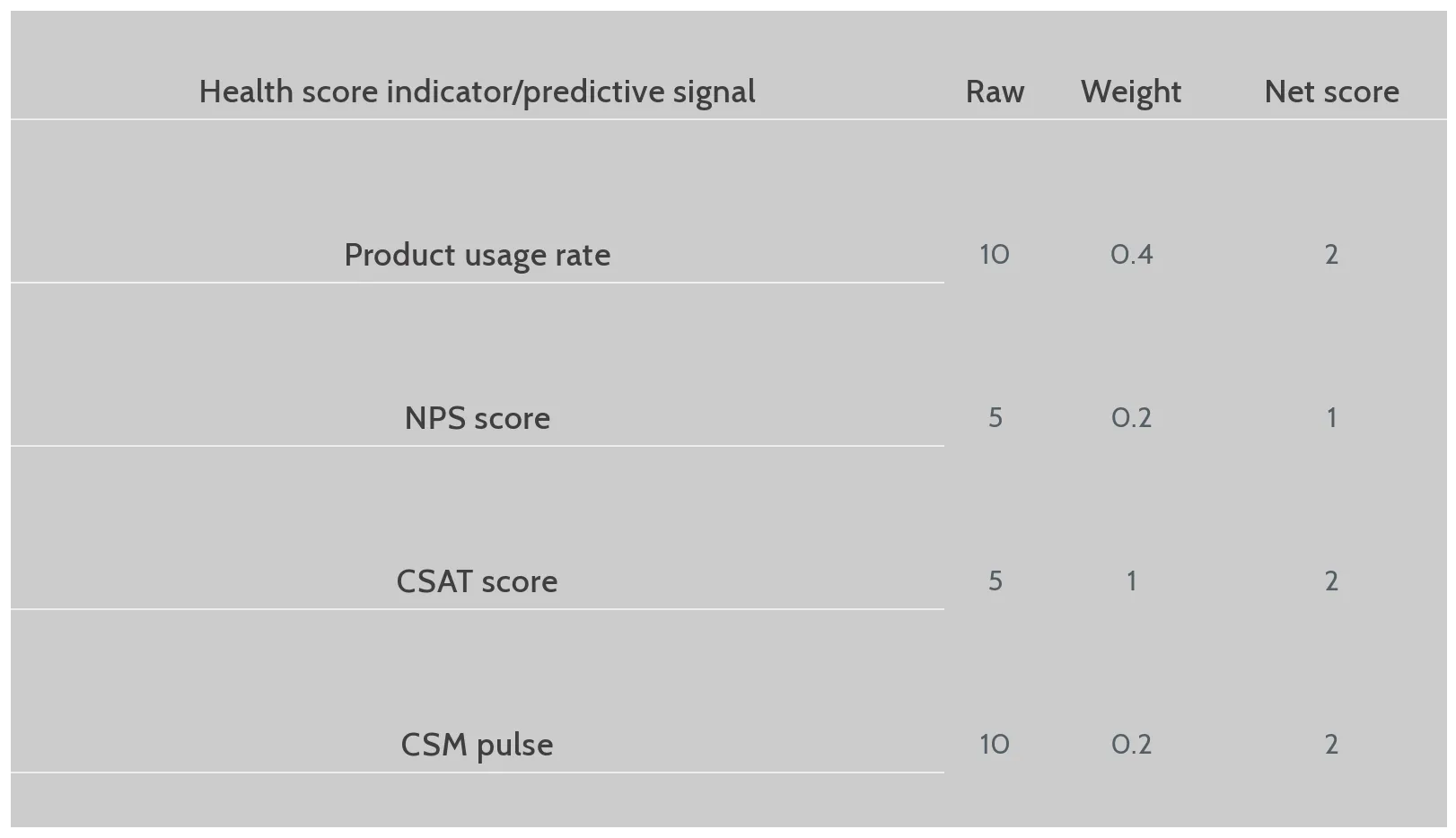 customer health score