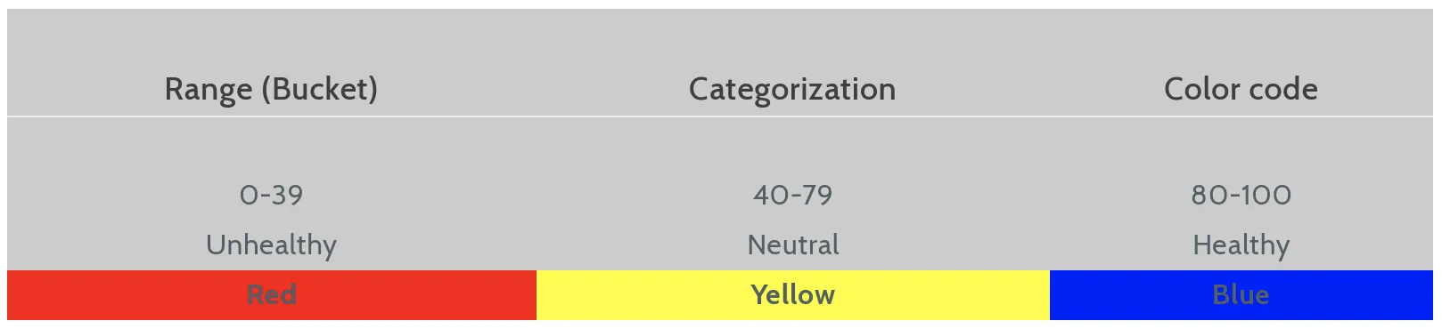 customer health score