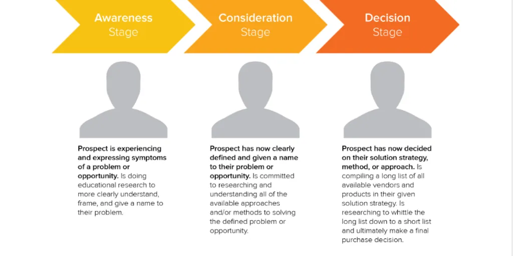 qualitative-research-buyers-journey