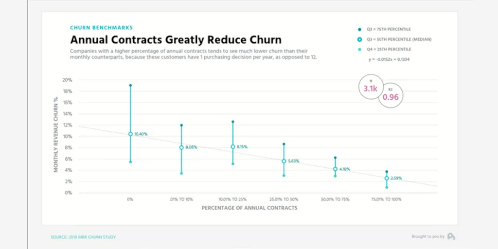 Customer Attrition: Churn Benchmarks Customer Attrition: Churn Benchmarks