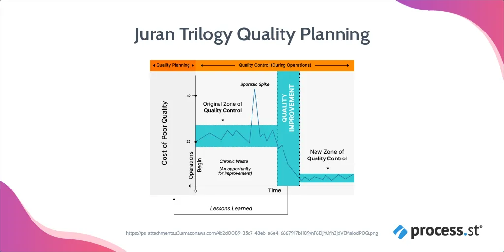 juran trilogy