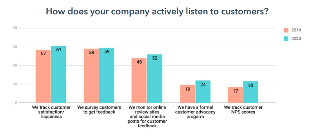customer feedback loop