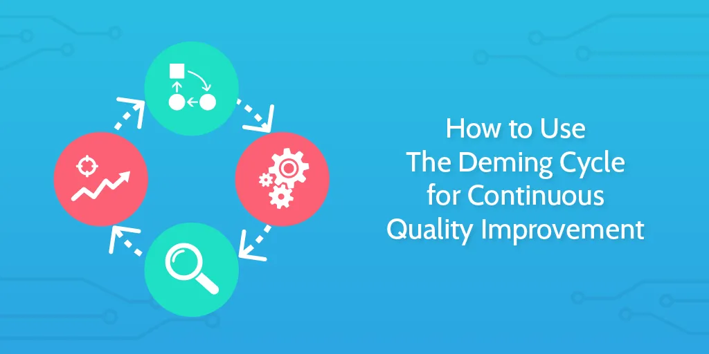 deming cycle header